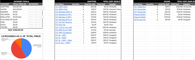 Bill of Materials Template pt.2