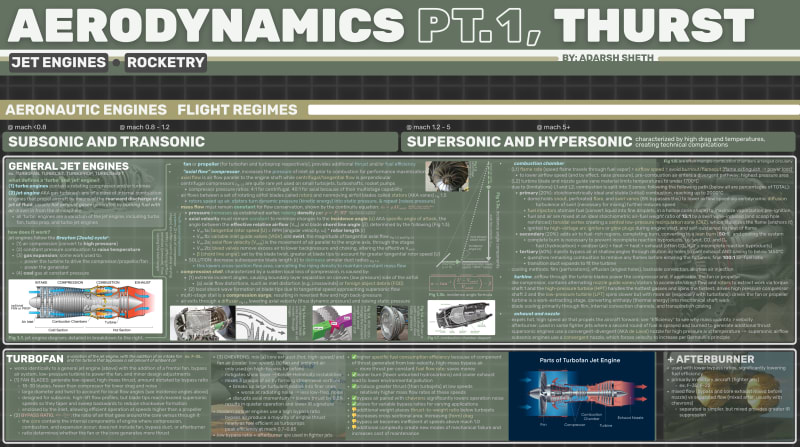 Aerodynamics Infographic