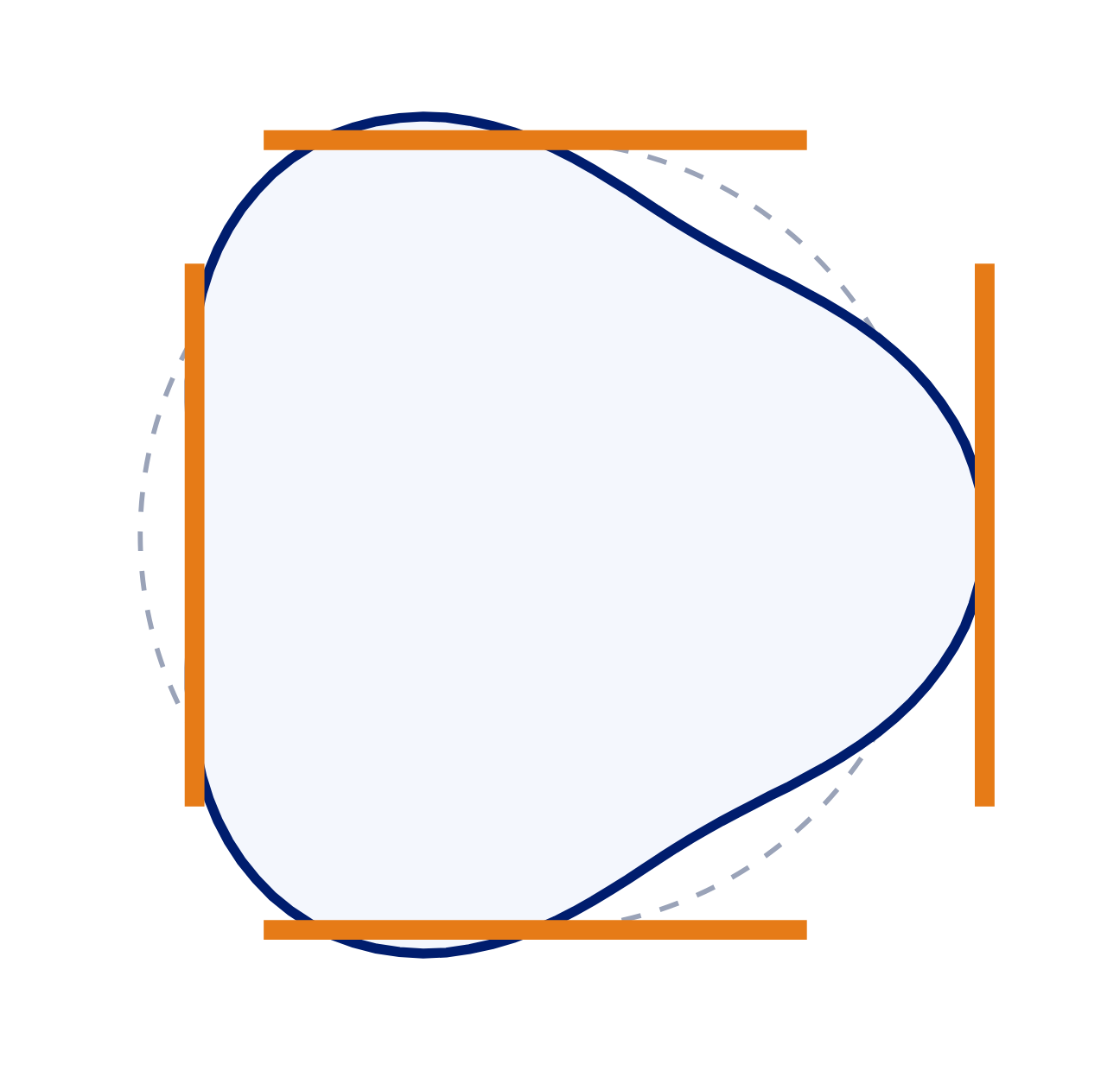 A three-lobed part has the same two-point width in every direction, so a micrometer reads it as round.