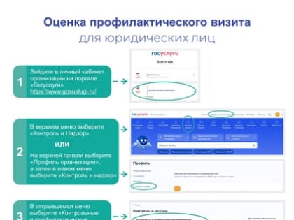 Резкий рост профилактических визитов в России в 2023 году