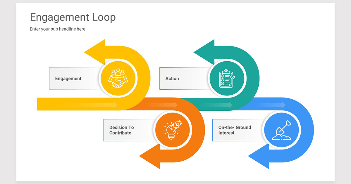 The Engagement Loop: A Simple Formula That Keeps Supporters Hooked For Weeks