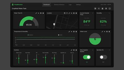 Designed the dashboard wireframes
