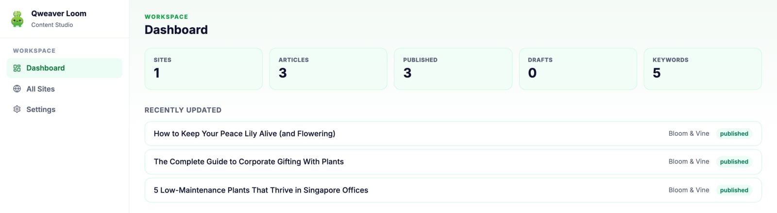 Plan and track your content: sites, articles, drafts and keywords at a glance