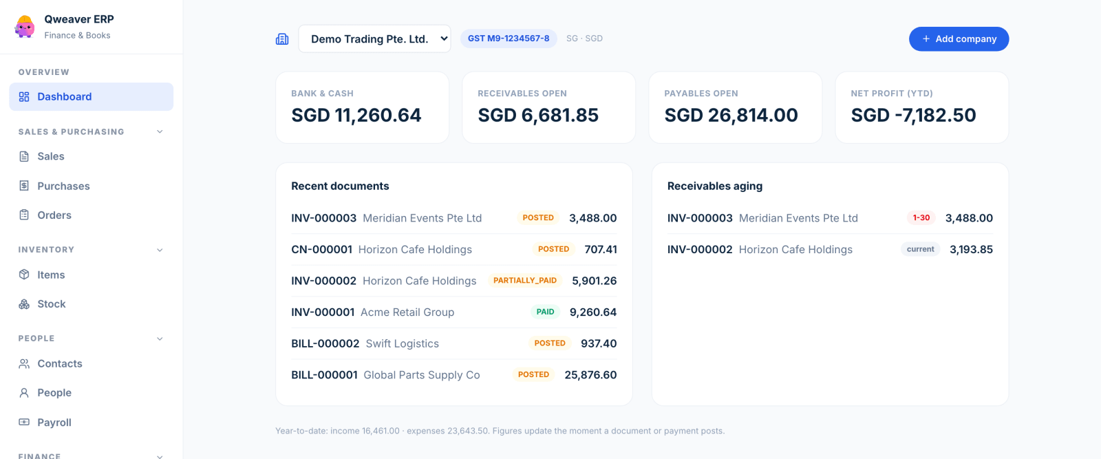 Bank, receivables, payables and profit, live on one dashboard