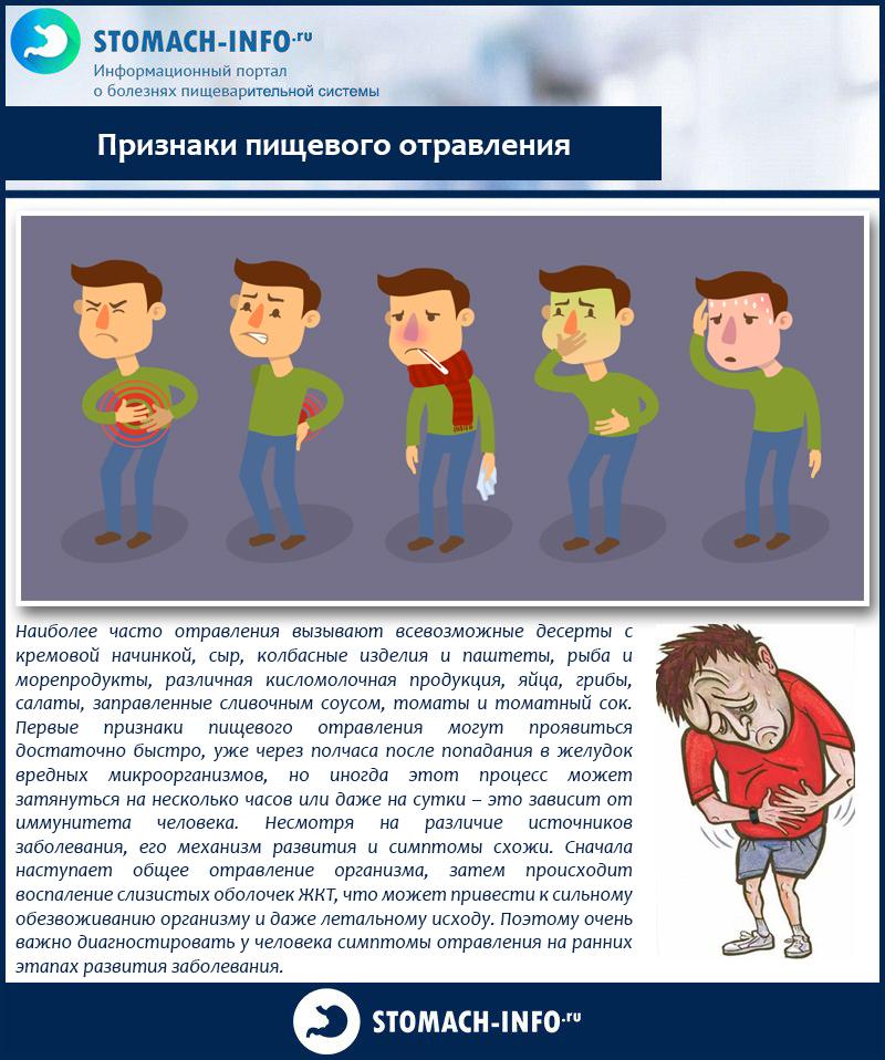 Через сколько времени наступает отравление. Пищевое отравление симптомы. Признаки пищевого отравления. Симптомы пищевого отравления проявляются через. Первые симптомы пищевого отравления.