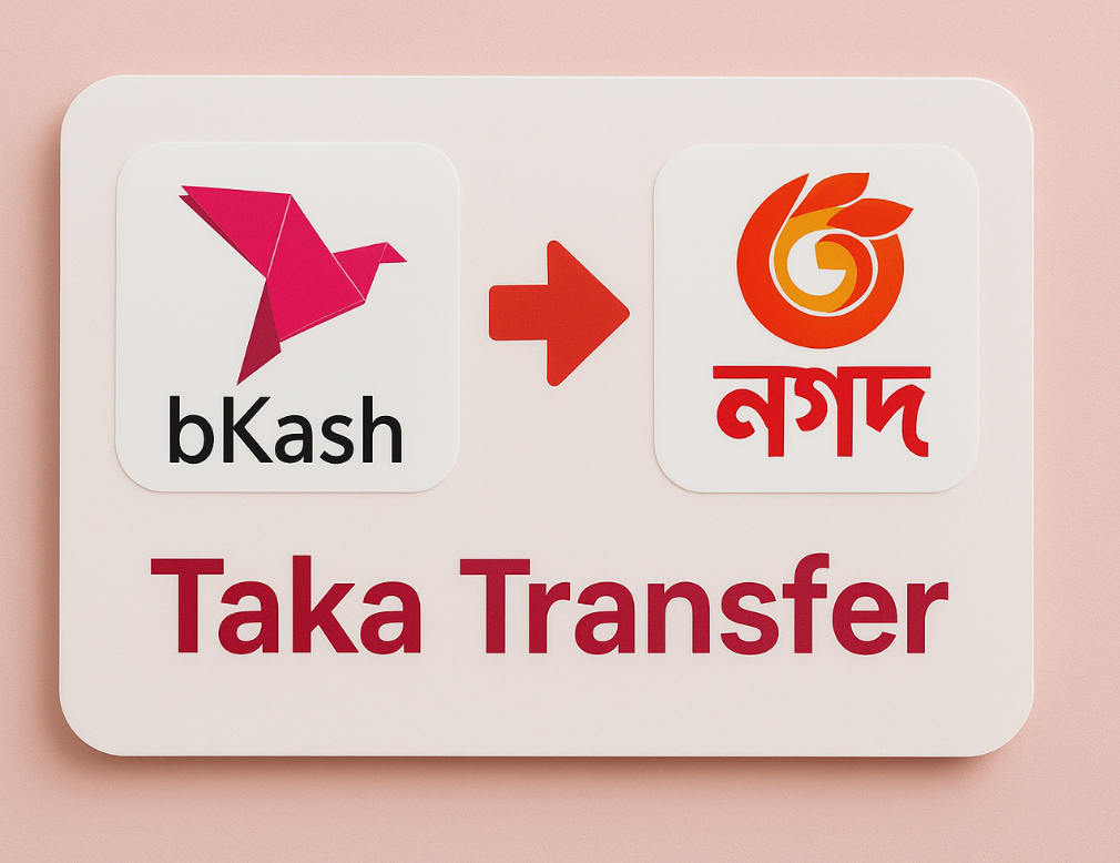 bkash to nagad 1000