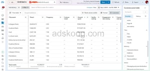 Meta Ads Performance 2