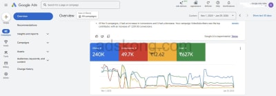 Google Ads Performance 2