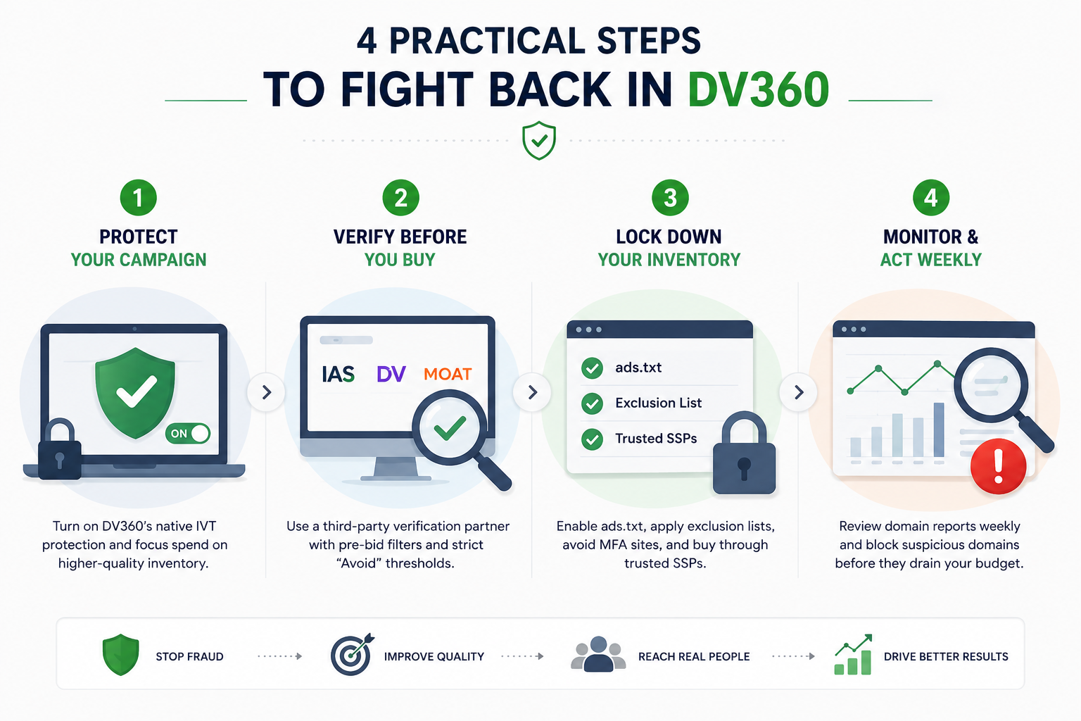 Fight Back in DV360