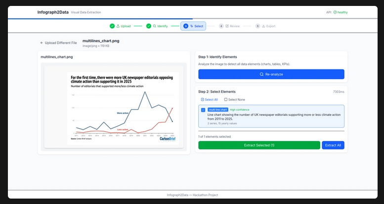 Feature image for Infograph2Data : transformer des infographies en datasets exploitables grâce à l’IA