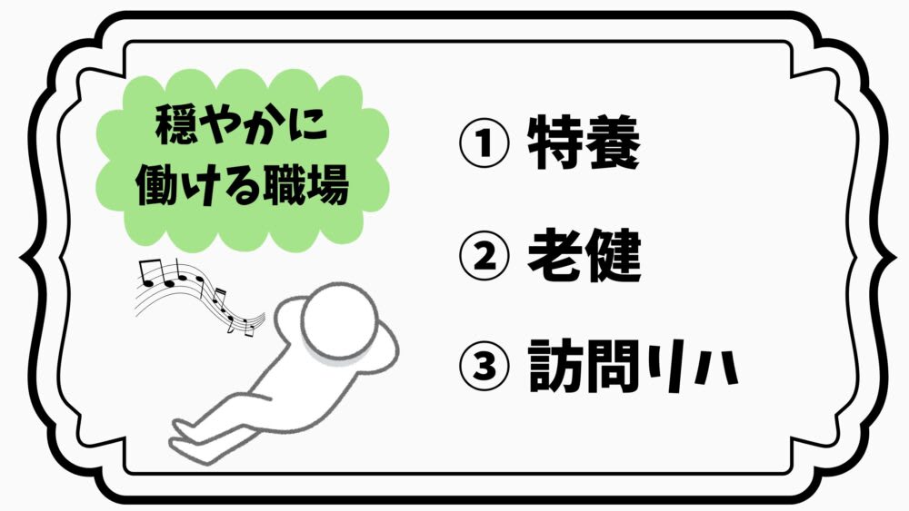 40代療法士が穏やかに働ける職場を解説した図。特養、老健、訪問リハなど、無理なく働ける転職先の例をイラストで紹介