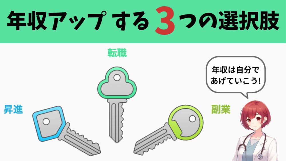 療法士が年収アップする3つの選択肢。昇進、転職、副業の3つの鍵をイラストで表現し、「年収は自分であげていこう!」というメッセージを添えている