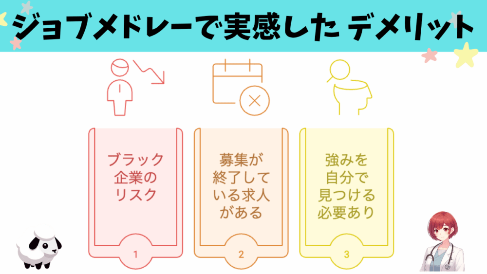 ジョブメドレーのデメリットを3つ紹介した図。ブラック企業のリスク、募集が終了している求人がある、強みを自分で見つける必要あり。