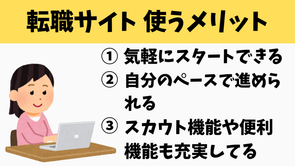 転職サイトのメリットを3つ紹介する図解|気軽に始められる・自分のペースで進められる・便利機能が充実