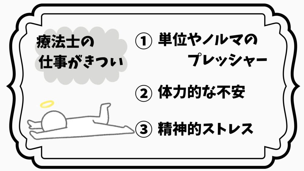 0代療法士が仕事をきついと感じる3つの原因を解説する図。単位ノルマのプレッシャー、体力的な不安、精神的ストレスをイラストで説明