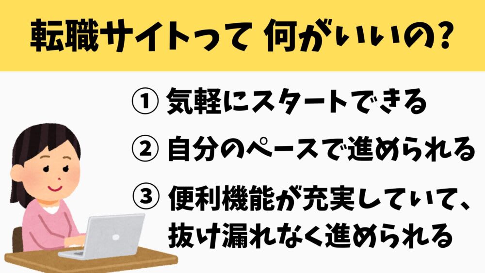 転職サイトのメリットを3つ紹介する図解｜気軽に始められる・自分のペースで進められる・便利機能が充実