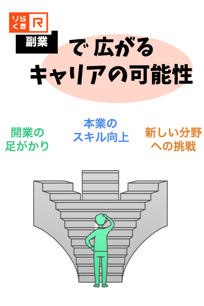りらくる副業で広がるキャリア|開業の足がかり・スキル向上・新たな挑戦につながる可能性