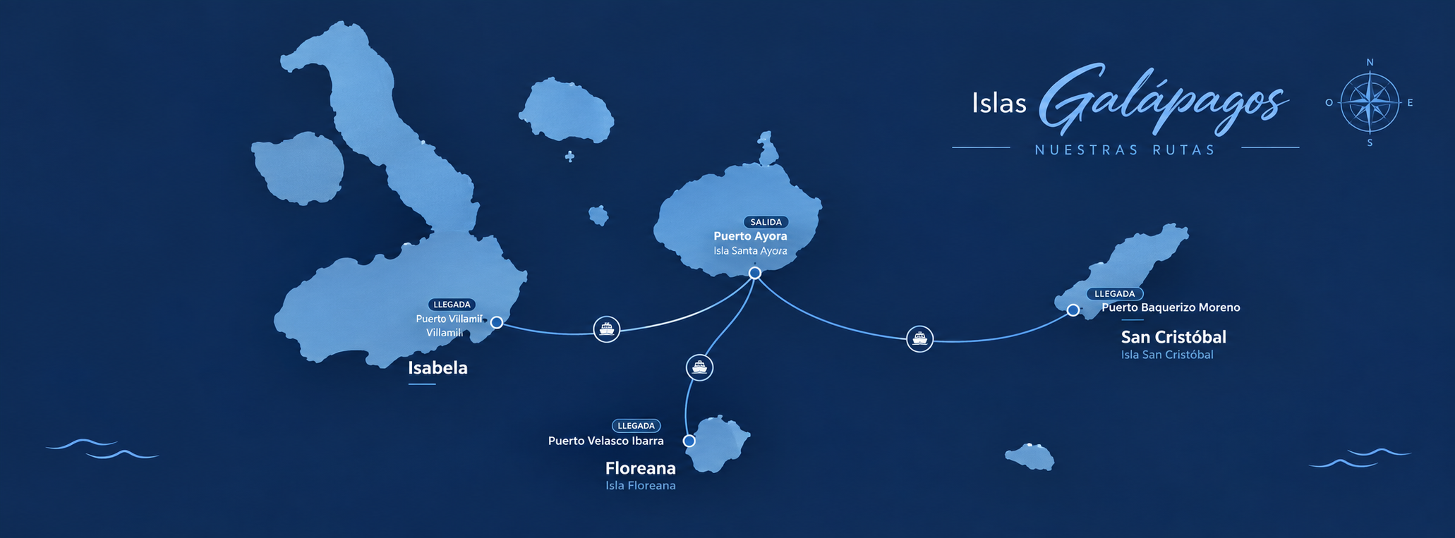 Mapa de rutas entre las islas de Galápagos