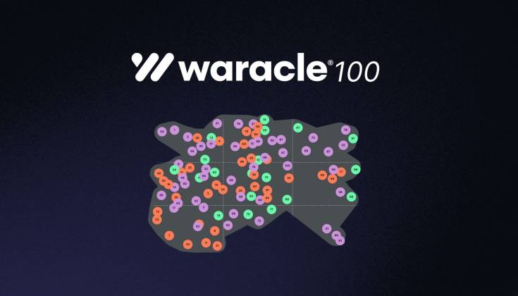 The shape of a shifting landscape – Introducing the Waracle100