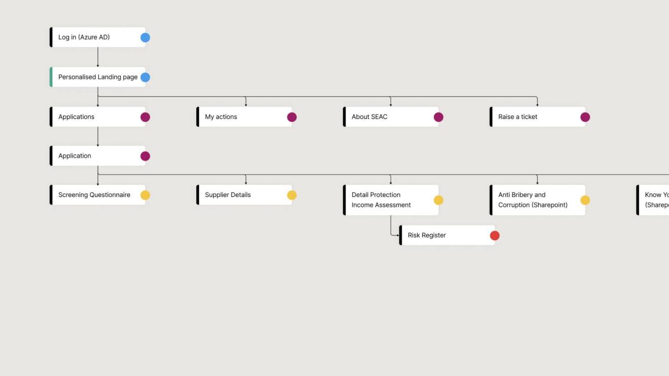 william grant app UX flow