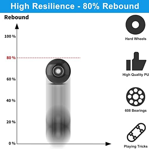 Vue 3 de Roues Skateboard Polyuréthane Durables