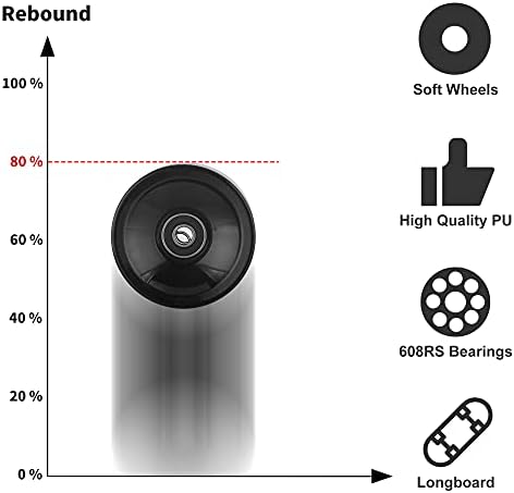 Vue 3 de Roues Skateboard Polyuréthane 70mm