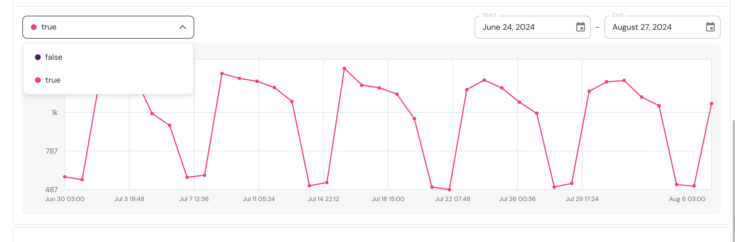 Metrics screen in Elementary