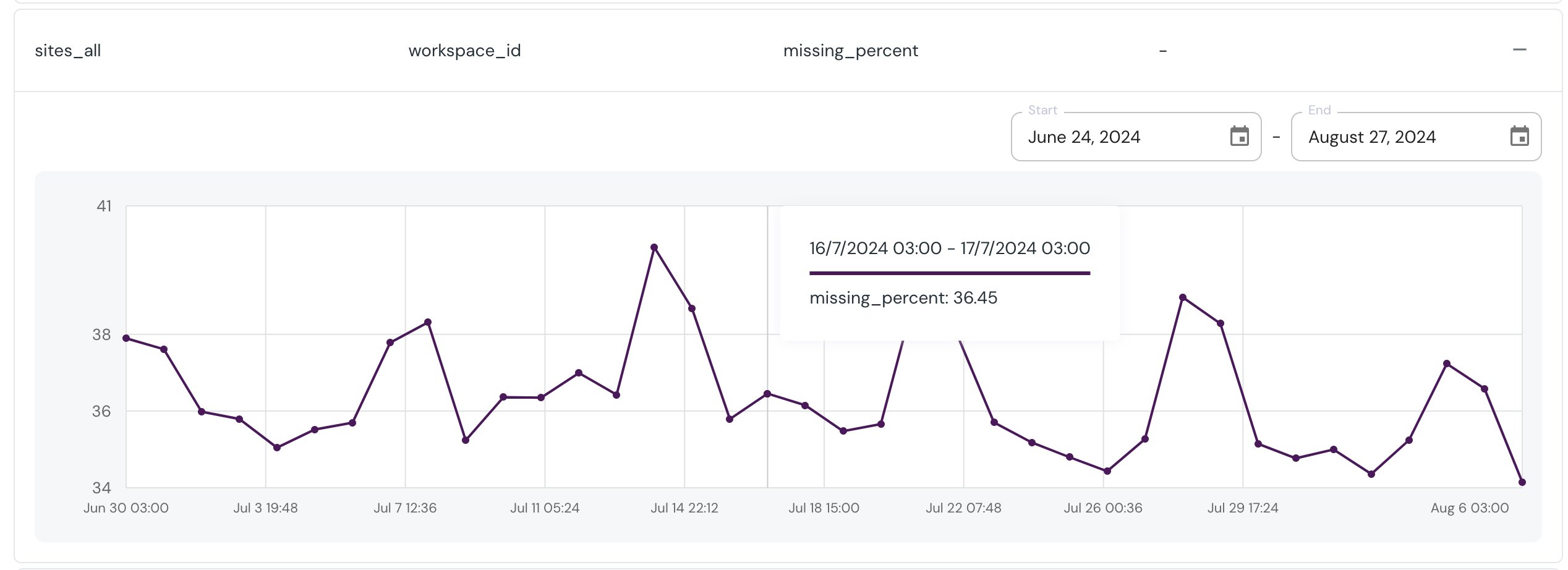 Metrics screen in Elementary