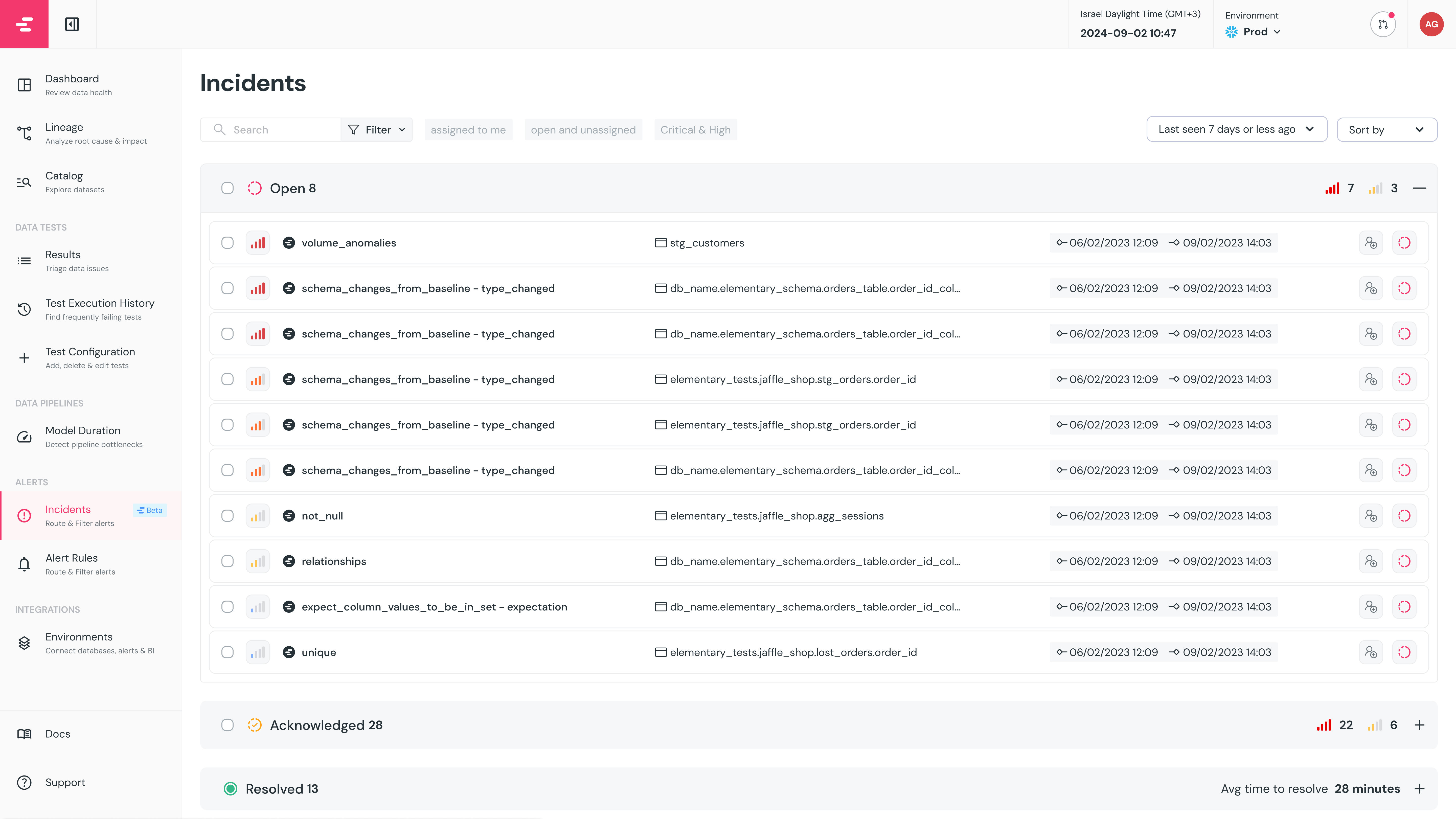 Incidents overview