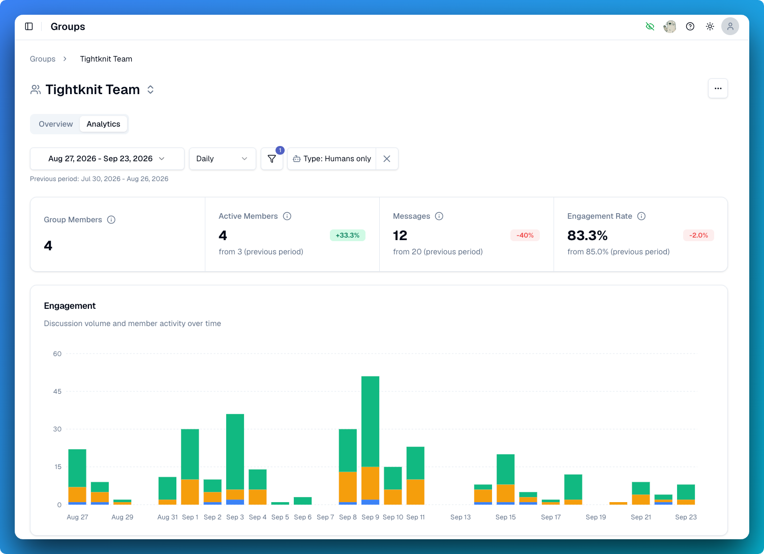Group Analytics Page
