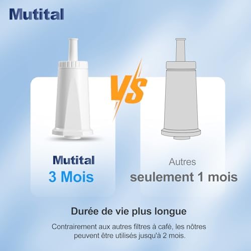 Vue 6 de Mutital Lot De Filtres