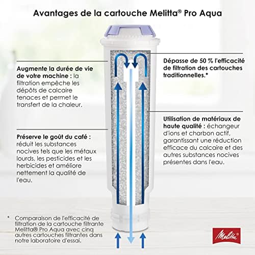 Vue 4 de Melitta Cartouche Filtrante Pour