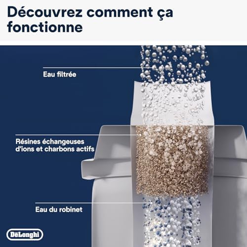Vue 4 de Delonghi Cartouche Filtrante Dlsc