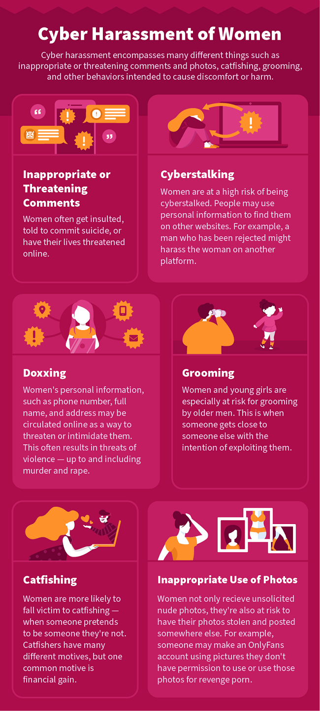 Cyber violence against women and girls