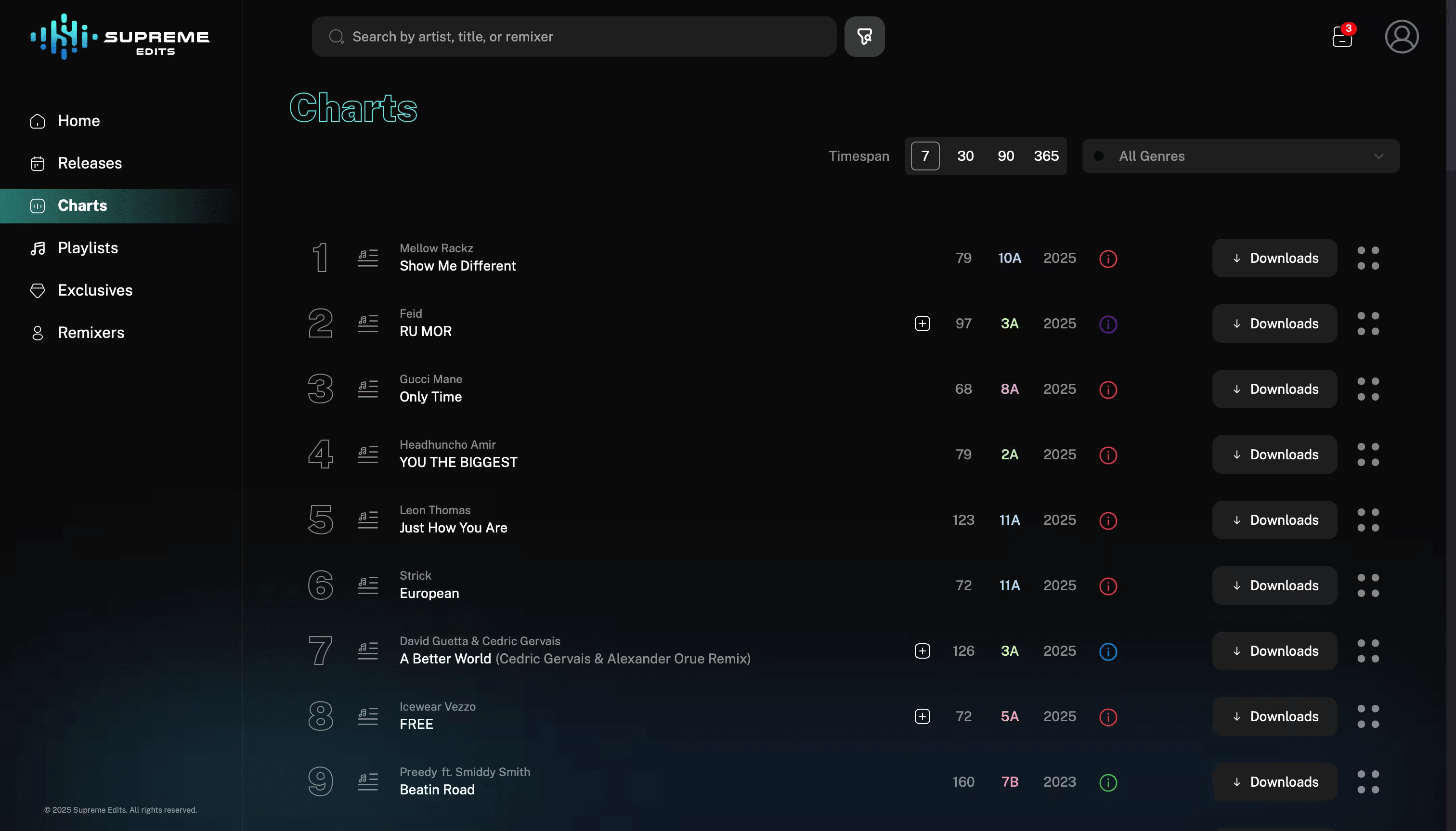 User Dashboard screenshot 3