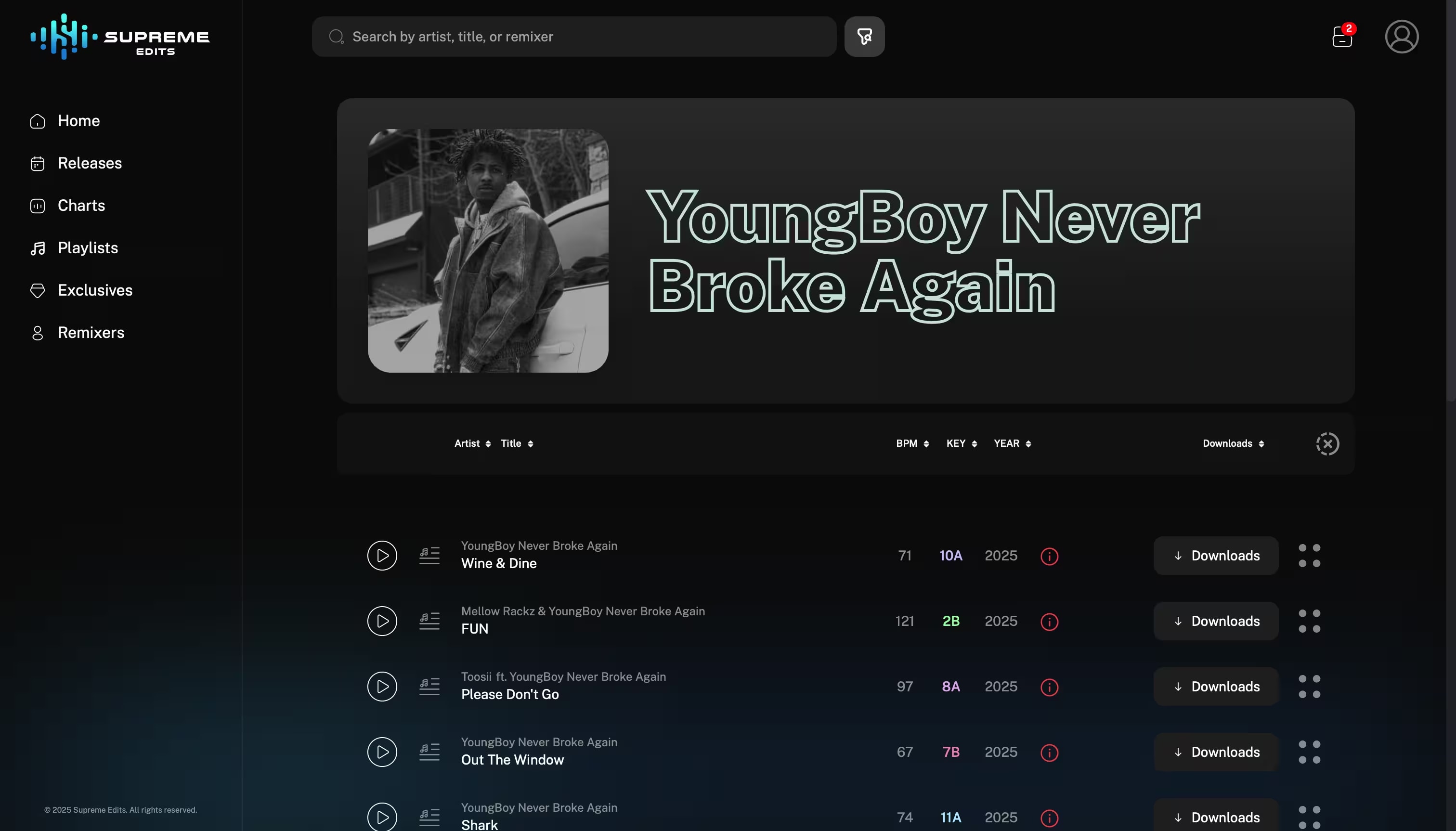 User Dashboard screenshot 9