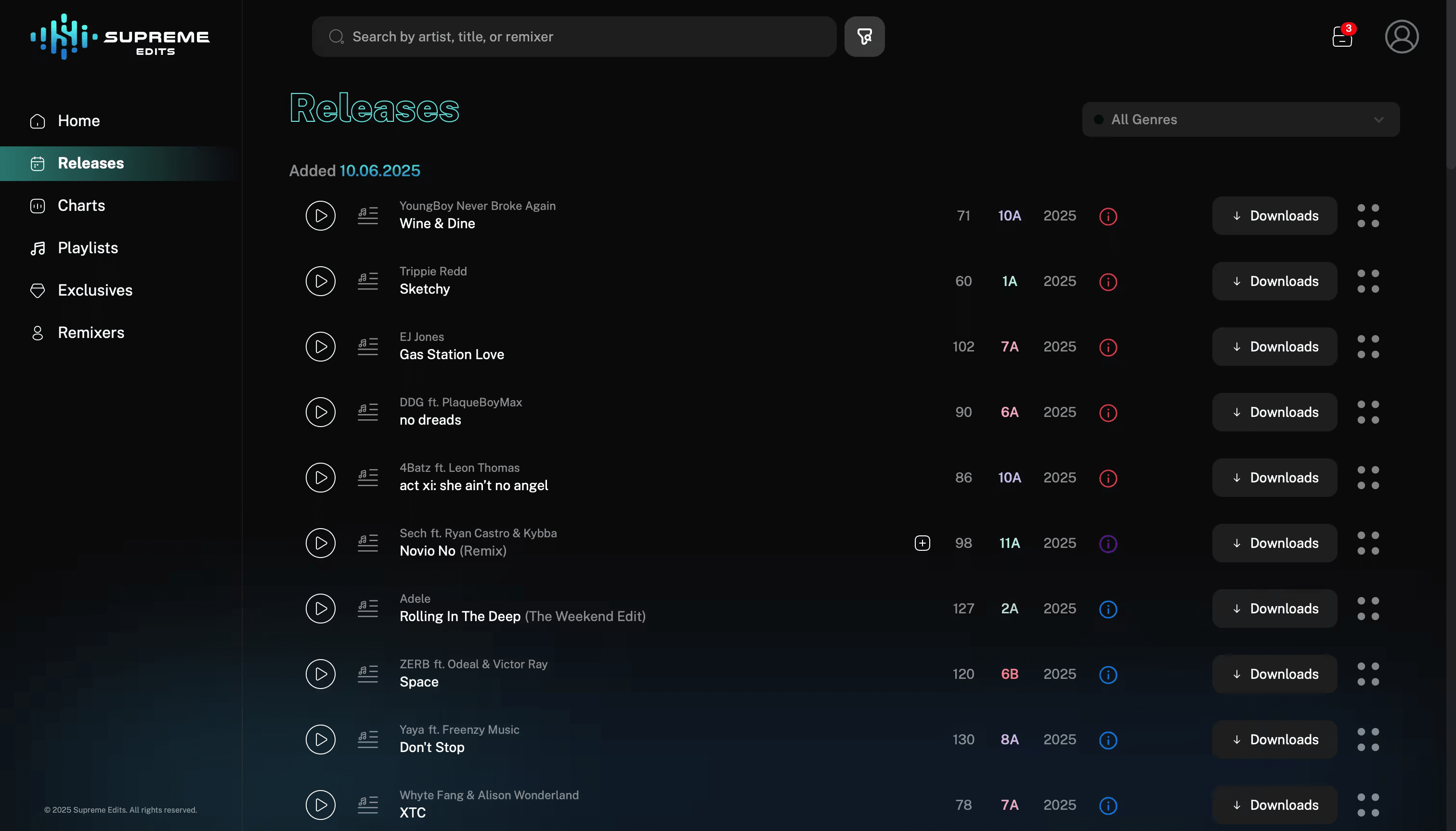 User Dashboard screenshot 2