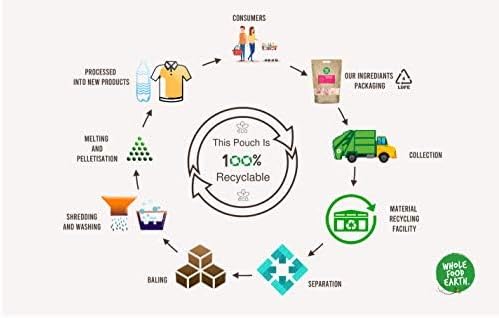 Vue 5 de Wholefood Earth Flocons De