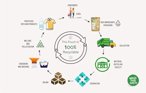 Vue 5 de Wholefood Earth Tranche De