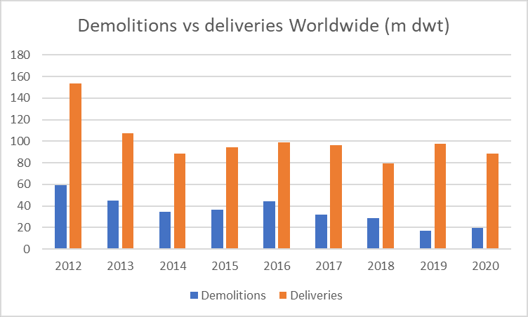 japanese-market-outlook-demolitions-versus-deliveries-july-marine