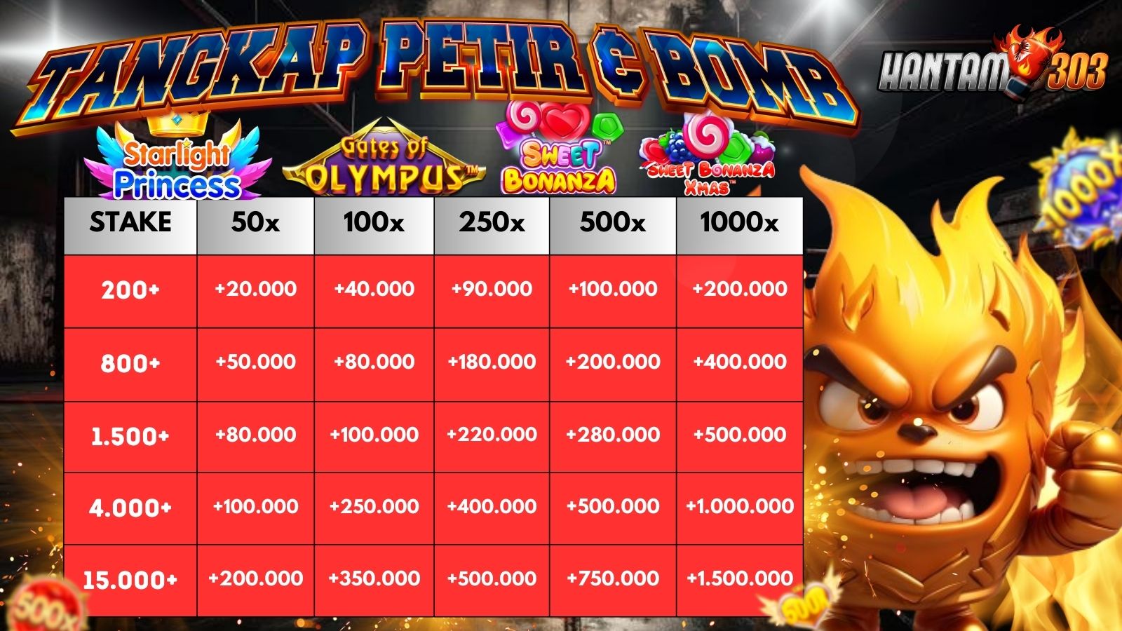 event tangkap petir