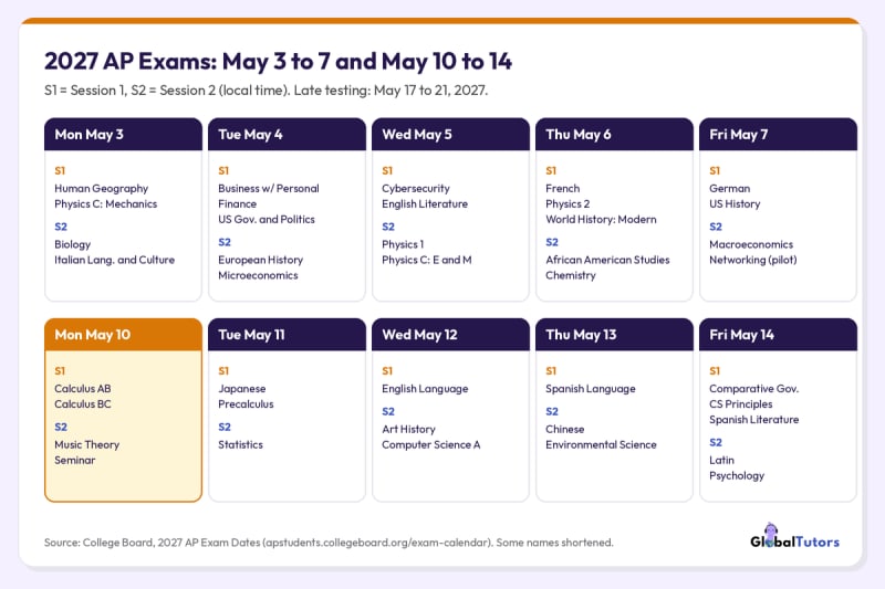 Calendar of the 2027 AP Exams from Monday May 3 to Friday May 14, listing the Session 1 and Session 2 exams each day, with Calculus AB and BC highlighted on Monday May 10