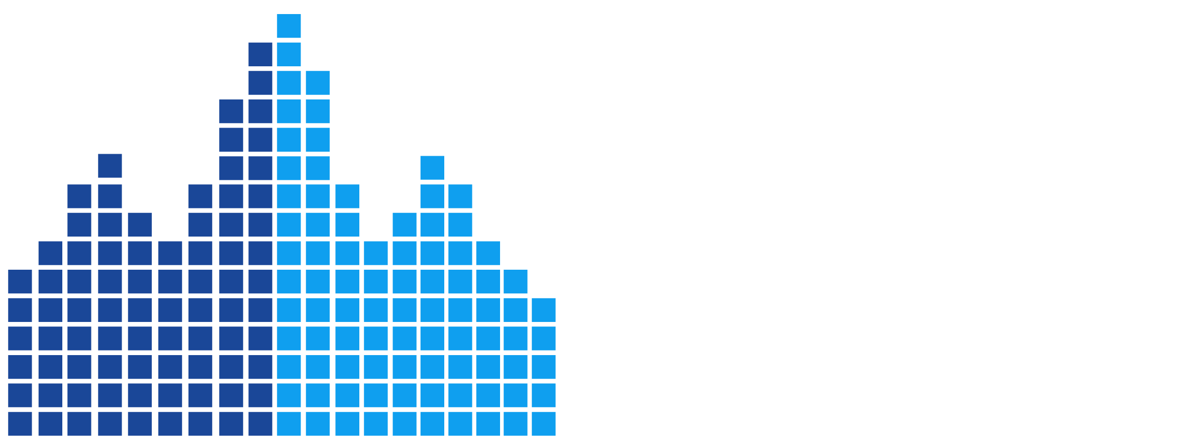 Per Square Feet Career Per square feet career