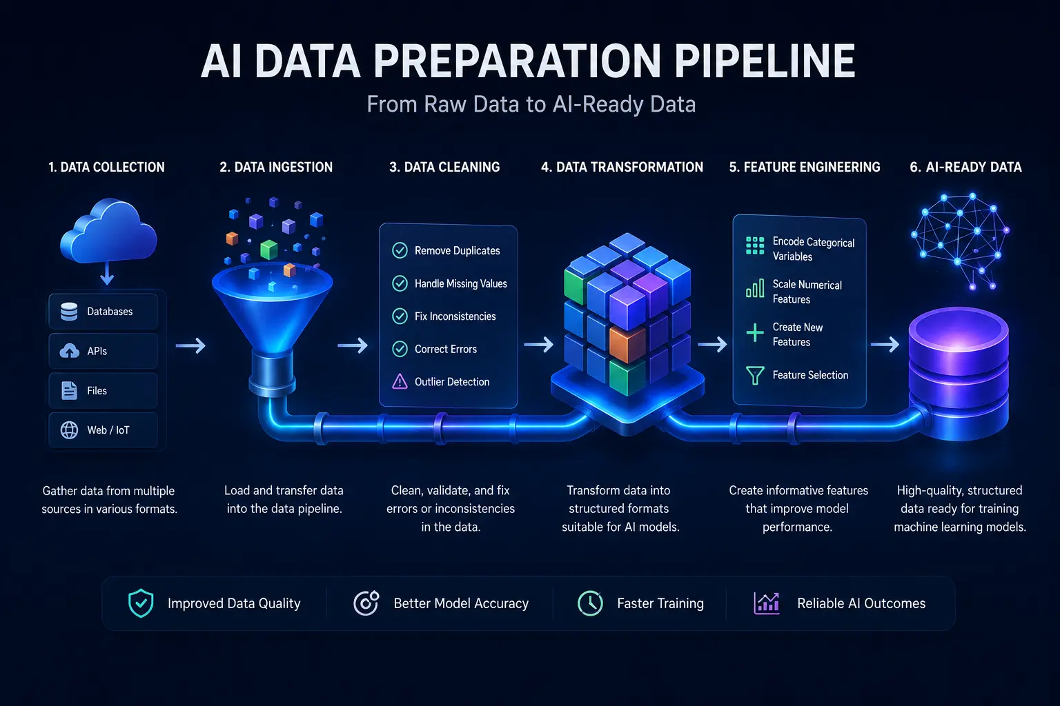 ai-data-preparation-pipeline