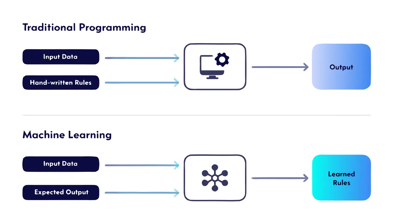 traditional-programming-vs-machine-learning