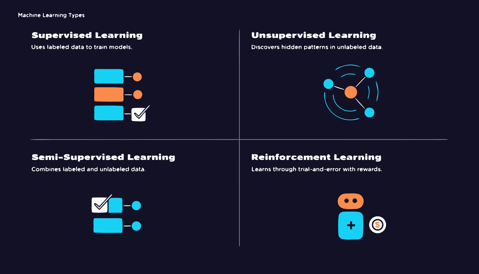 4-types-of-machine-learning