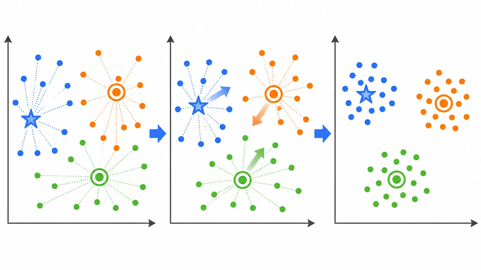 k-means-clustering-explained