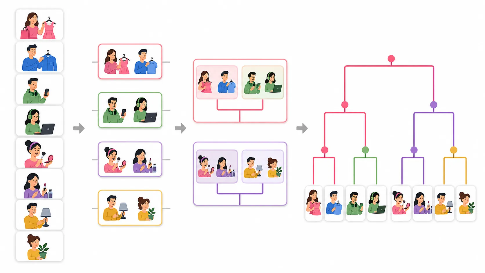 hierarchical-clustering-dendrogram-example