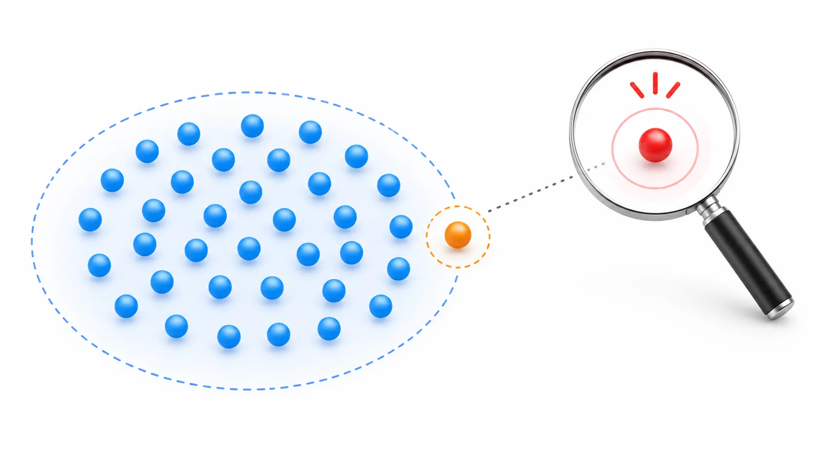 anomaly-detection-outlier-example