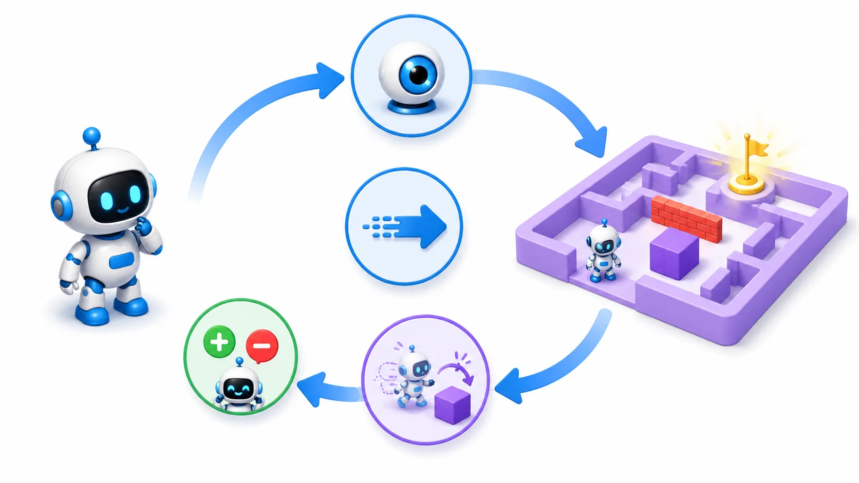 agent environment reinforcement learning loop
